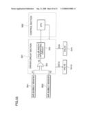 Sample Analyzer and Its Components diagram and image