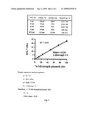 Measuring Gastrointestinal Parameters diagram and image