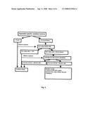 Measuring Gastrointestinal Parameters diagram and image