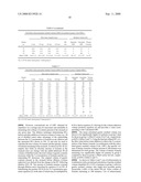 Measuring Gastrointestinal Parameters diagram and image