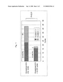 THERAPEUTIC AGENT AND METHOD FOR OVULATION DISORDER CAUSED BY LUTEINIZED UNRUPTURED FOLLICLE diagram and image