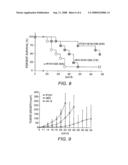 Method for Modulating Inflammatory Responses diagram and image