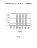 Treating Tumors Using Implants Comprising Combinations of Allogeneic Cells diagram and image