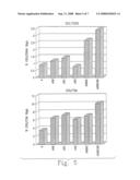 Treating Tumors Using Implants Comprising Combinations of Allogeneic Cells diagram and image