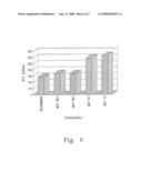 Treating Tumors Using Implants Comprising Combinations of Allogeneic Cells diagram and image