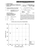 Cosmetic ingredient and cosmetic composition containing the same diagram and image