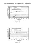 Controlled release system and manufacturing method thereof diagram and image