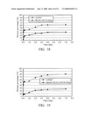 Controlled release system and manufacturing method thereof diagram and image