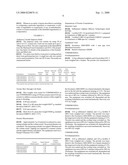 Pharmaceutical Formulations diagram and image