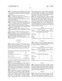 Water-Dispersible Xanthan Gum Containing Composition diagram and image