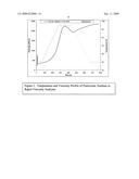 Water-Dispersible Xanthan Gum Containing Composition diagram and image