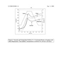 Water-Dispersible Xanthan Gum Containing Composition diagram and image