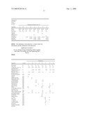 USE OF PROPENYLPHENYL GLYCOSIDES FOR ENHANCING SWEET SENSORY IMPRESSIONS diagram and image