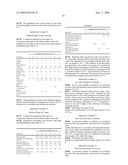 USE OF PROPENYLPHENYL GLYCOSIDES FOR ENHANCING SWEET SENSORY IMPRESSIONS diagram and image