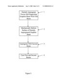 METHOD OF FORMING FLUID FLOW FIELD PLATES FOR ELECTROCHEMICAL DEVICES diagram and image