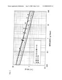 Catalyst for olefin polymerization, method for producing olefin polymer, method for producing propylene-based copolymer, propylene polymer, propylene-based polymer composition, and use of those diagram and image