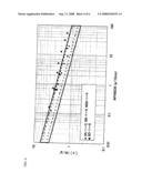 Catalyst for olefin polymerization, method for producing olefin polymer, method for producing propylene-based copolymer, propylene polymer, propylene-based polymer composition, and use of those diagram and image