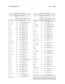 Telomerase Promoter Sequences for Screening Telomerase Modulators diagram and image