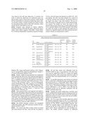 Telomerase Promoter Sequences for Screening Telomerase Modulators diagram and image