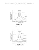 Waveguide sensors optimized for discrimination against non-specific binding diagram and image