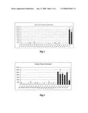 Method for the Detection of Disease-Related Prion diagram and image