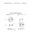 Biomarkers and assays for Alzheimer s disease diagram and image