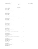 Polynucleotides encoding IL-17 receptor a antigen binding proteins diagram and image