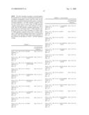 Polynucleotides encoding IL-17 receptor a antigen binding proteins diagram and image