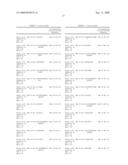 Polynucleotides encoding IL-17 receptor a antigen binding proteins diagram and image