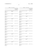 Polynucleotides encoding IL-17 receptor a antigen binding proteins diagram and image