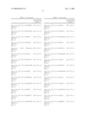 Polynucleotides encoding IL-17 receptor a antigen binding proteins diagram and image