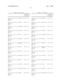 Polynucleotides encoding IL-17 receptor a antigen binding proteins diagram and image