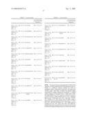 Polynucleotides encoding IL-17 receptor a antigen binding proteins diagram and image