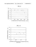 SOLAR CELL, MANUFACTURING METHOD THEREOF AND ELECTRODE MATERIAL diagram and image