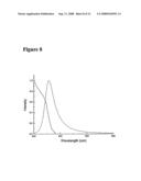 Nanoparticles diagram and image