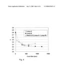 METHOD FOR INCREASING MECHANICAL STRENGTH OF DIELECTRIC FILM BY USING SEQUENTIAL COMBINATION OF TWO TYPES OF UV IRRADIATION diagram and image