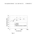 METHOD FOR INCREASING MECHANICAL STRENGTH OF DIELECTRIC FILM BY USING SEQUENTIAL COMBINATION OF TWO TYPES OF UV IRRADIATION diagram and image