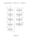 COMMUNICATION SYSTEM AND HANDSHAKE METHOD THEREOF diagram and image