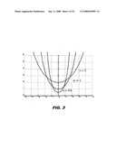 Golf ball dimples with a catenary curve profile diagram and image