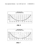 Golf ball dimples with a catenary curve profile diagram and image