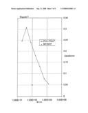 Chimeric binding peptide library screening method diagram and image