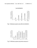 Spirocyclic Cyclohexane Compounds Useful To Treat Substance Dependency diagram and image