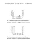 Spirocyclic Cyclohexane Compounds Useful To Treat Substance Dependency diagram and image