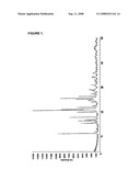 Monohydrochloride Salt of 1-[3-[3-(4-Chlorophenyl) Propoxy] Propyl] -Piperidine diagram and image