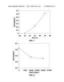 Method for the microwave treatment of water-in-oil emulsions diagram and image