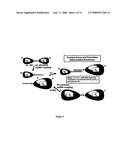 Janus Dendrimers and Dendrons diagram and image