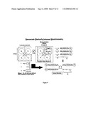 Janus Dendrimers and Dendrons diagram and image