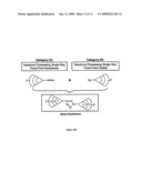 Janus Dendrimers and Dendrons diagram and image