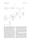 Janus Dendrimers and Dendrons diagram and image