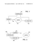 Systems and methods for measuring and improving blood chemistry diagram and image